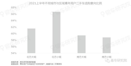 易車研究院發(fā)表《二手車市場洞察報告(2021)》