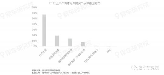 易車研究院發(fā)表《二手車市場洞察報告(2021)》