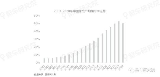 易車研究院發(fā)表《二手車市場洞察報告(2021)》