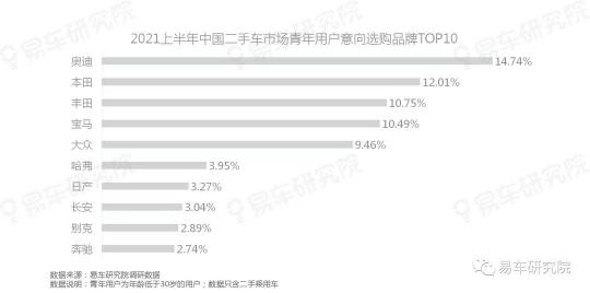 易車研究院發(fā)表《二手車市場洞察報告(2021)》