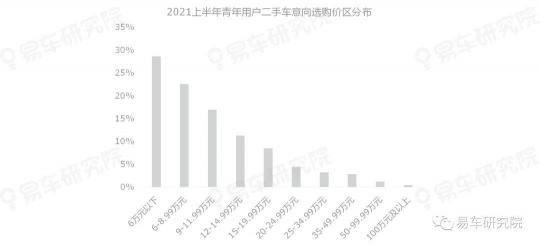 易車研究院發(fā)表《二手車市場洞察報告(2021)》