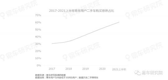 易車研究院發(fā)表《二手車市場洞察報告(2021)》