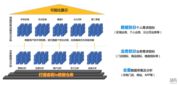 新突破 ！諸葛io發(fā)布慧表功能，打響用戶行為分析的突圍戰(zhàn)