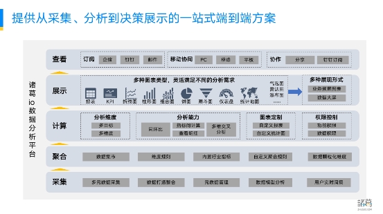 新突破 ！諸葛io發(fā)布慧表功能，打響用戶行為分析的突圍戰(zhàn)