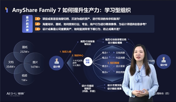 揭秘！愛(ài)數(shù)AnyShare Family 7可觀測(cè)性，讓運(yùn)營(yíng)、運(yùn)維更“好看”
