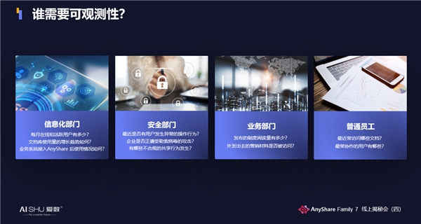 揭秘！愛(ài)數(shù)AnyShare Family 7可觀測(cè)性，讓運(yùn)營(yíng)、運(yùn)維更“好看”