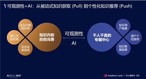 揭秘！愛(ài)數(shù)AnyShare Family 7可觀測(cè)性，讓運(yùn)營(yíng)、運(yùn)維更“好看”