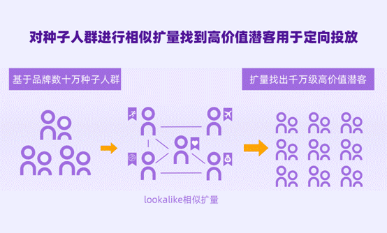 個(gè)燈數(shù)據(jù)營(yíng)銷五步法成功實(shí)踐，助力品牌618廣告投放ROI提升38%