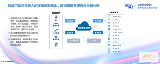 戈壁創(chuàng)投朱璘：軟件定義汽車，智能駕駛催生企服新生態(tài)