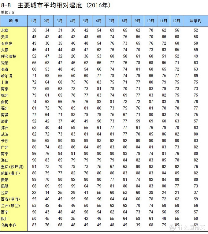 99大促必買剛需家電，除濕機(jī)如何選？