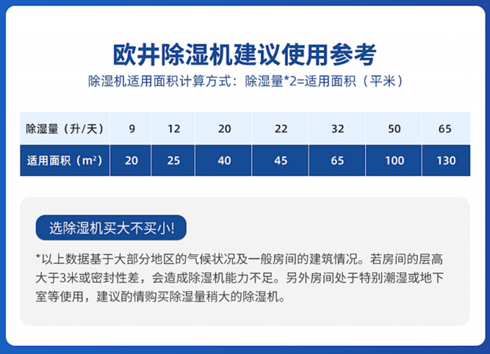 99大促必買剛需家電，除濕機(jī)如何選？
