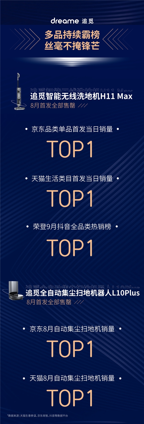 追覓W10新品上市首月售罄10000臺！一鍵開啟全自動智能清潔生活