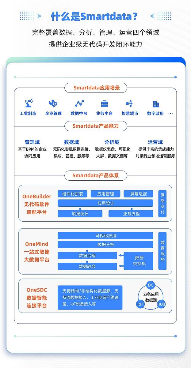 數(shù)睿數(shù)據(jù)通過專業(yè)測評，獲大數(shù)據(jù)應用案例認定證書