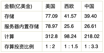 數據基礎設施建設“四宗罪”