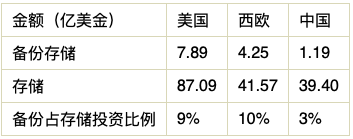 數據基礎設施建設“四宗罪”