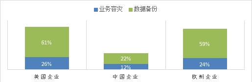 數據基礎設施建設“四宗罪”