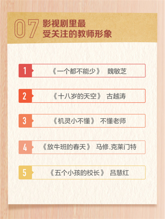頭條搜索發(fā)布教師節(jié)報(bào)告：廣東網(wǎng)友最關(guān)注教師節(jié)祝福語(yǔ)怎么寫