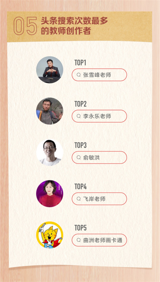頭條搜索發(fā)布教師節(jié)報(bào)告：廣東網(wǎng)友最關(guān)注教師節(jié)祝福語(yǔ)怎么寫