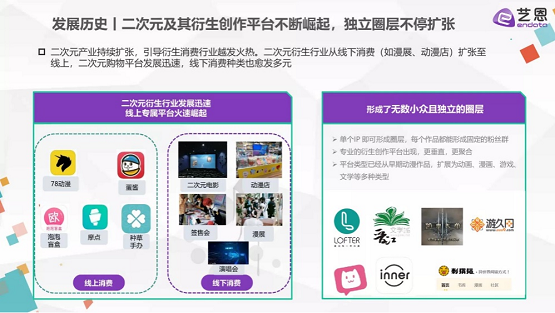首份同人市場研究報(bào)告出爐，這到底是個(gè)怎樣的市場