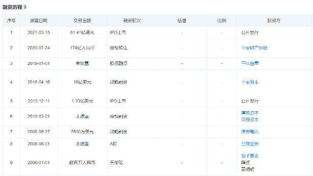 主營業(yè)務近乎腰斬，評級屢次下調(diào)，汽車之家下一個灰犀牛？