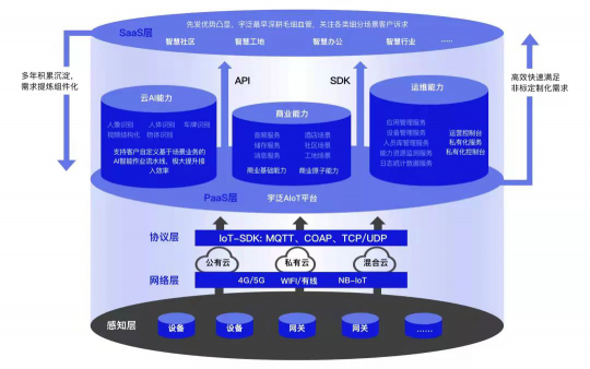 眾多院士出席！宇泛受邀亮相2021中國創(chuàng)新大會(huì)，敬請(qǐng)期待