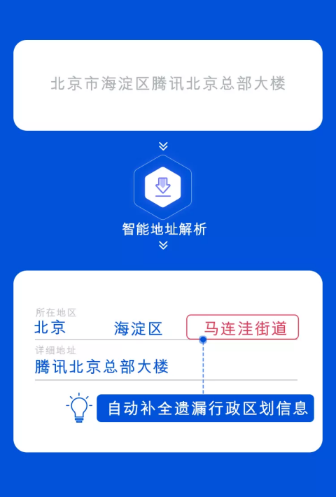 騰訊位置服務(wù)智能地址解析接口全新上線，助力物流行業(yè)降本增效