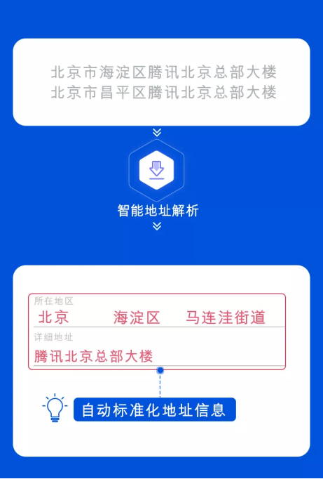 騰訊位置服務(wù)智能地址解析接口全新上線，助力物流行業(yè)降本增效
