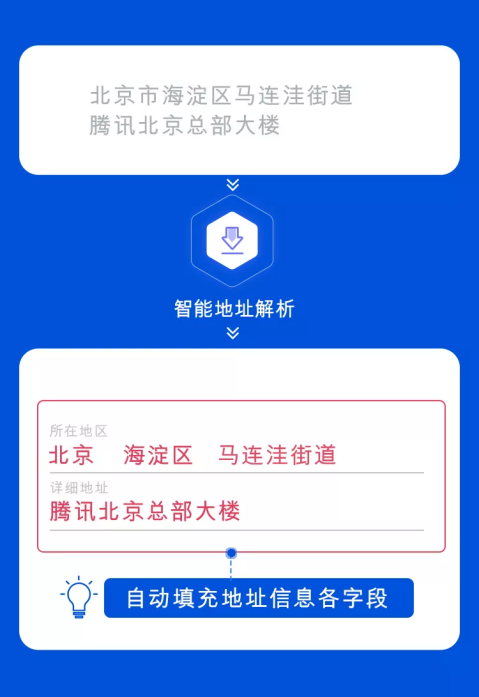 騰訊位置服務(wù)智能地址解析接口全新上線，助力物流行業(yè)降本增效