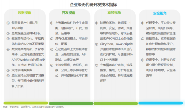 數(shù)睿數(shù)據(jù)“四域模型”提升數(shù)字化韌性，企業(yè)級無代碼賦能ISV