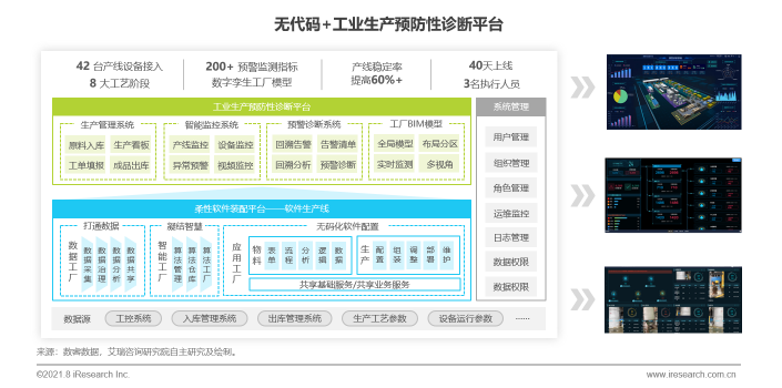 數(shù)睿數(shù)據(jù)“四域模型”提升數(shù)字化韌性，企業(yè)級無代碼賦能ISV