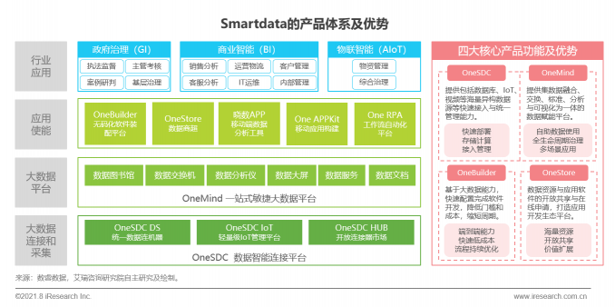 數(shù)睿數(shù)據(jù)“四域模型”提升數(shù)字化韌性，企業(yè)級無代碼賦能ISV