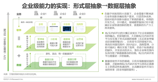 數(shù)睿數(shù)據(jù)“四域模型”提升數(shù)字化韌性，企業(yè)級無代碼賦能ISV