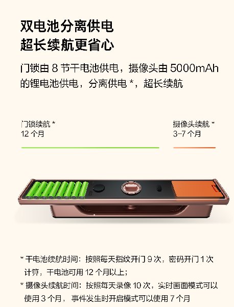 雙電池分離供電，鹿客貓眼智能鎖R1M解決續(xù)航焦慮
