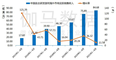 白鯨出海：環(huán)信如何賦能游戲和泛娛樂企業(yè)構建更多互動場景