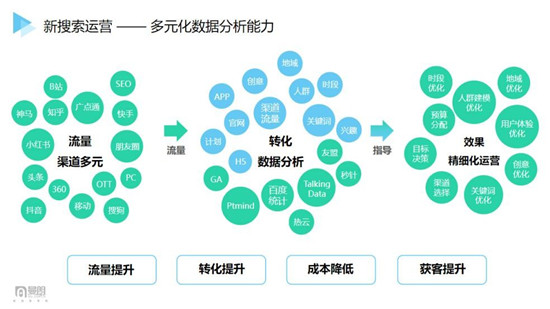 內(nèi)容營銷內(nèi)卷嚴重？曼朗新搜索營銷助品牌脫穎而出
