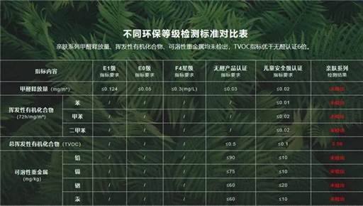 生活家地板親膚系列產(chǎn)品評(píng)測(cè)！技術(shù)硬核，親膚安全