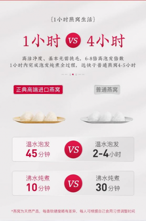正典燕窩——三亞免稅店燕窩，重新定義高端進(jìn)口品質(zhì)燕窩