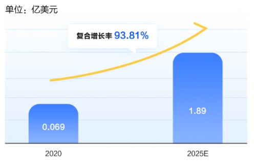 富途證券：堃博醫(yī)療&創(chuàng)勝集團(tuán)啟動招股 今年的醫(yī)療新股還有哪些看點？