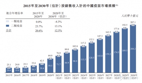 富途證券：堃博醫(yī)療&創(chuàng)勝集團(tuán)啟動招股 今年的醫(yī)療新股還有哪些看點？