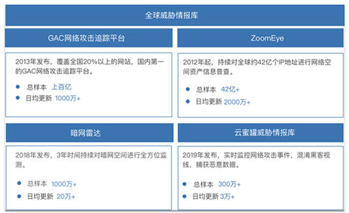 海水如何斗量？知道創(chuàng)宇專用目標篩選機--海量流量“過濾器”
