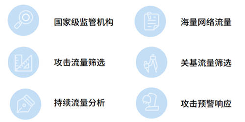 海水如何斗量？知道創(chuàng)宇專用目標篩選機--海量流量“過濾器”