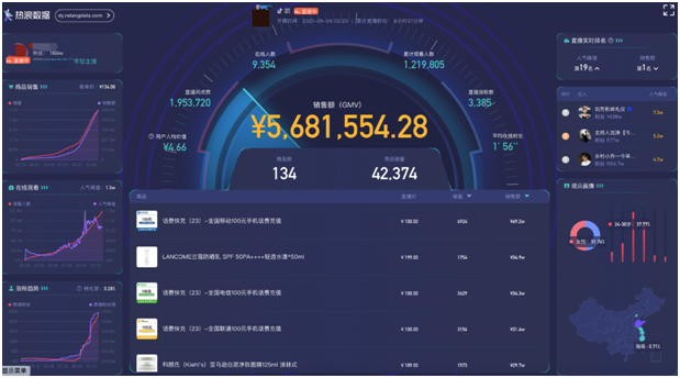 熱浪數(shù)據(jù)正式發(fā)布，備戰(zhàn)雙11短視頻 直播帶貨 選號 監(jiān)測就用它！