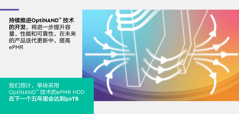 基于OptiNAND技術(shù)的磁盤架構(gòu)設(shè)計(jì)，西部數(shù)據(jù)賦能未來存儲