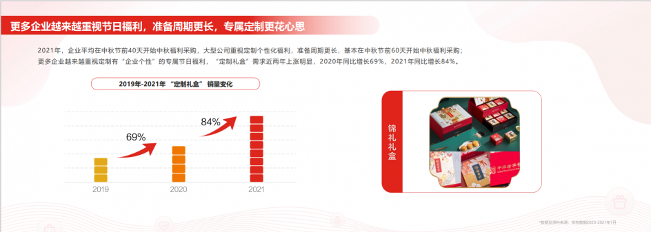 第一財(cái)經(jīng)聯(lián)合京東發(fā)布《2021員工福利洞察報(bào)告》 注重體驗(yàn)成員工福利新趨勢