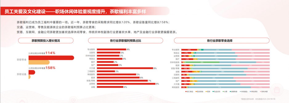 第一財(cái)經(jīng)聯(lián)合京東發(fā)布《2021員工福利洞察報(bào)告》 注重體驗(yàn)成員工福利新趨勢