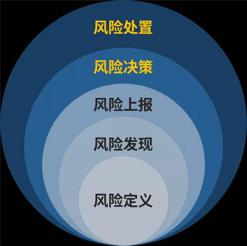 美亞柏科：以零信任理念和體系化思想，構(gòu)建安全訪問系統(tǒng)