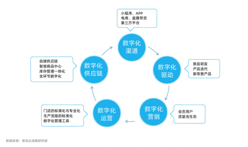 2021年新式茶飲研究報告發(fā)布，下沉市場將成品牌爭奪增量主戰(zhàn)場