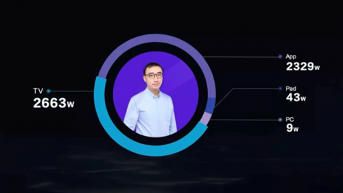 西瓜視頻任利鋒談中視頻邊界：所有用戶需要的場景，都要被滿足