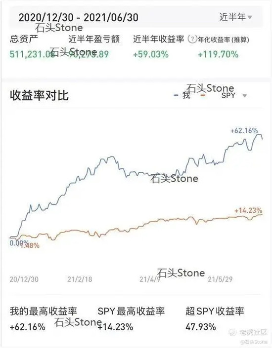 臥底、調(diào)查、比慘，年輕人做投資有多拼？