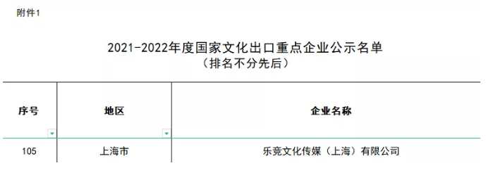 英雄體育VSPN成功入選“2021-2022年度國家文化出口重點企業(yè)”